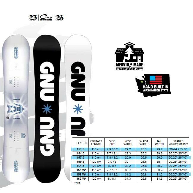 25-26 グヌー スノーボード GNU RIDERS CHOICE ライダース