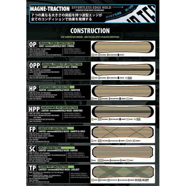 25-26 リブテック スノーボード LIBTECH SKATE BANANA スケートバナナ