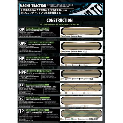 25-26 リブテック スノーボード LIBTECH SKUNK APE スカンク エイプ