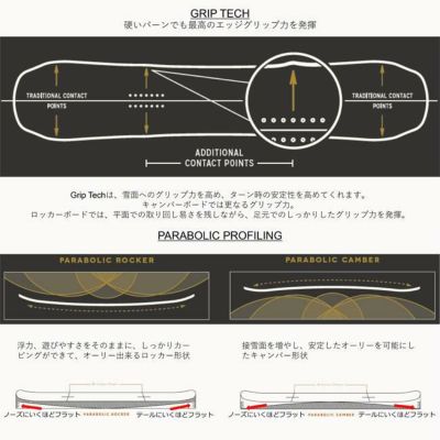 アーバー スノーボード ARBOR WESTMARK 24-25 ウエストマーク ロッカー ツイン パーク ジャンプ ジブ スノボ メンズ 板 |  GOLGODA