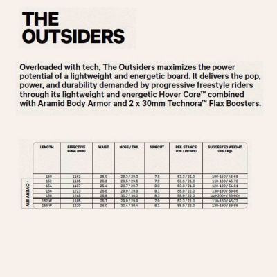 24-25 キャピタ スノーボード CAPITA SNOWBOARD THE OUTSIDERS 24-25 キャピタ スノーボード CAPITA SNOWBOARD THE OUTSIDERS