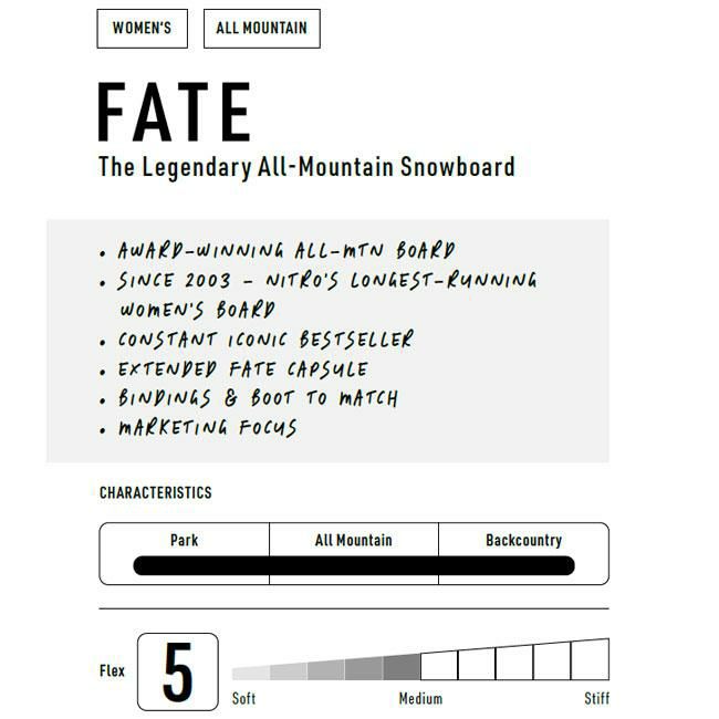 ナイトロ スノーボード NITRO SNOWBOARD FATE フェイト 25-26 板
