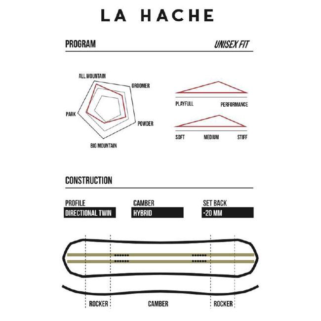 ウエスト スノーボード WEST SNOWBOARD LA HACHE 24-25 ラ ハッチェ 