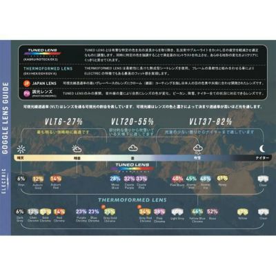 スペアーレンズ エレクトリック ELECTRIC EK1 / KLEVELAND
