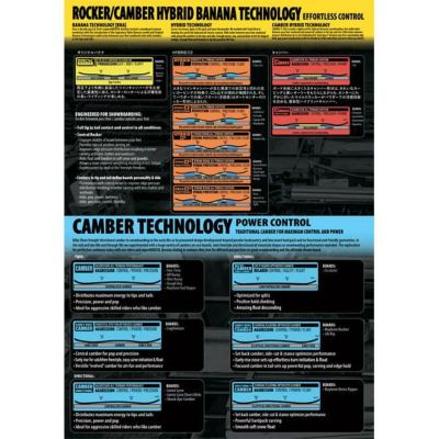 予約 24-25 リブテック スノーボード LIBTECH DYNASWORD ダイナソード