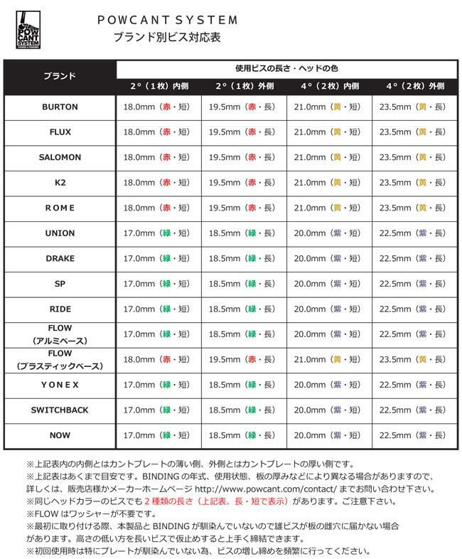 パウカント POWCANT SYSTEM ビス＆ワッシャー/4度用 GOLGODA