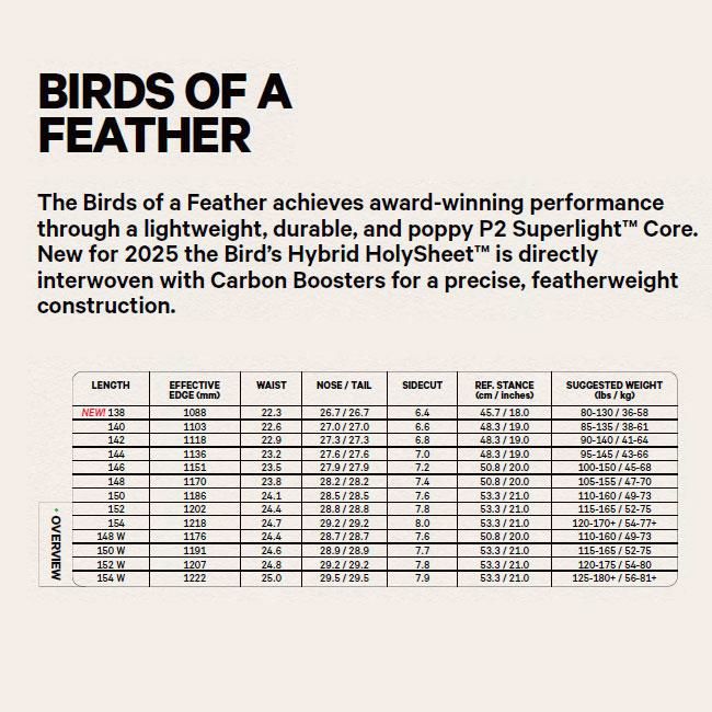 CAPITA BIRDS OF A FEATHER・キャピタ バーズ オブ ア フェザー CAPITA BIRDS OF A FEATHER・キャピタ バーズ オブ ア フェザー