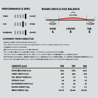 FNTC エフエヌティーシー DCC 24-25 カービング グラトリ パウダー スノーボード | GOLGODA