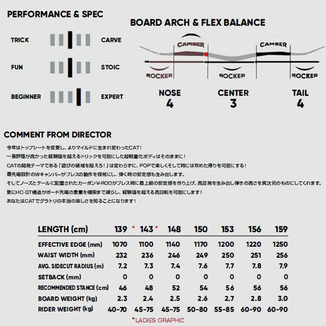 FNTC CAT LADIES】2024-2025ニューモデルスノーボード。国内最大級の品