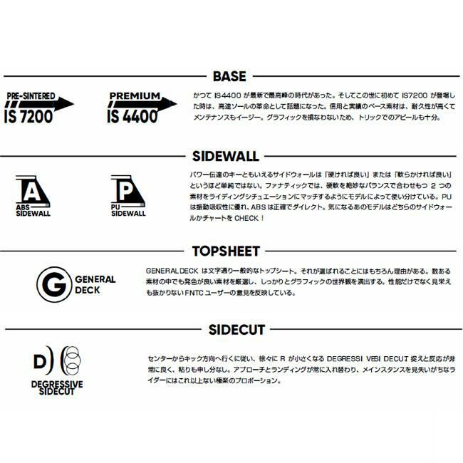 FNTC CAT LADIES】2024-2025ニューモデルスノーボード。国内最大級の品