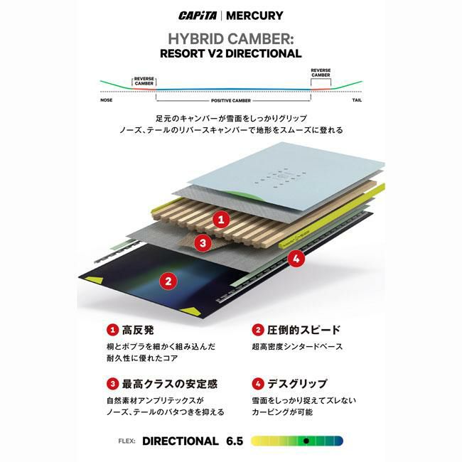 CAPiTA Mercury 20−21モデル スノーボード CAPiTA MERCURY 155