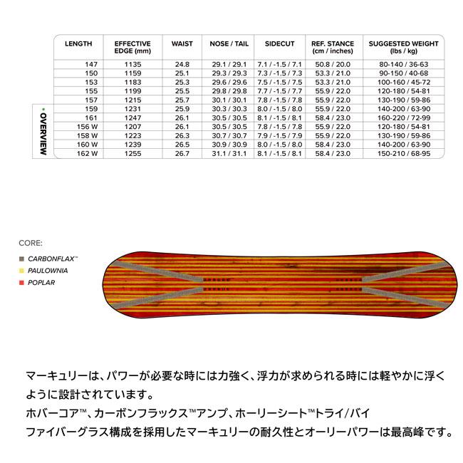 CAPITA MERCURY・キャピタ マーキュリー】2024-2025モデルスノーボード