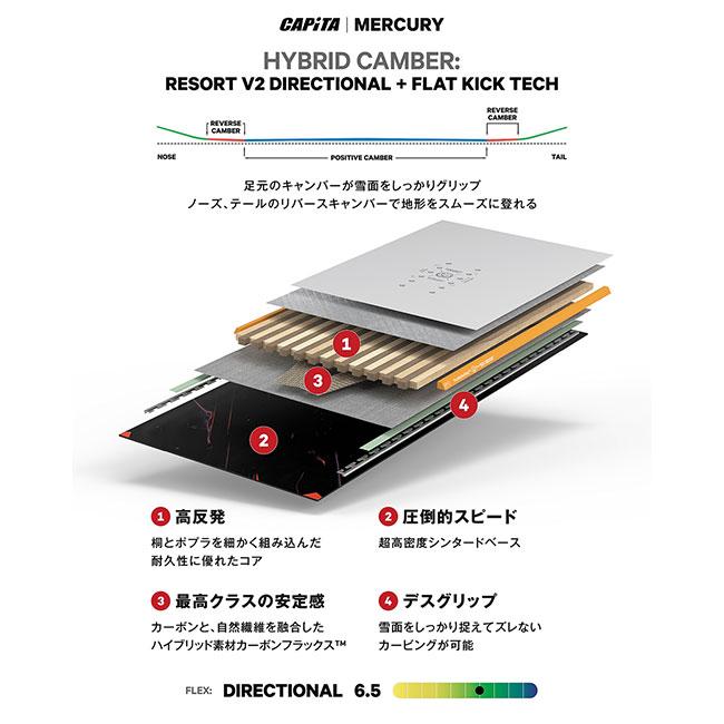 CAPITA MERCURY・キャピタ マーキュリー】2024-2025モデルスノーボード