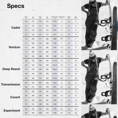 Experiment 2026 | Powder Snowboard – United Shapes