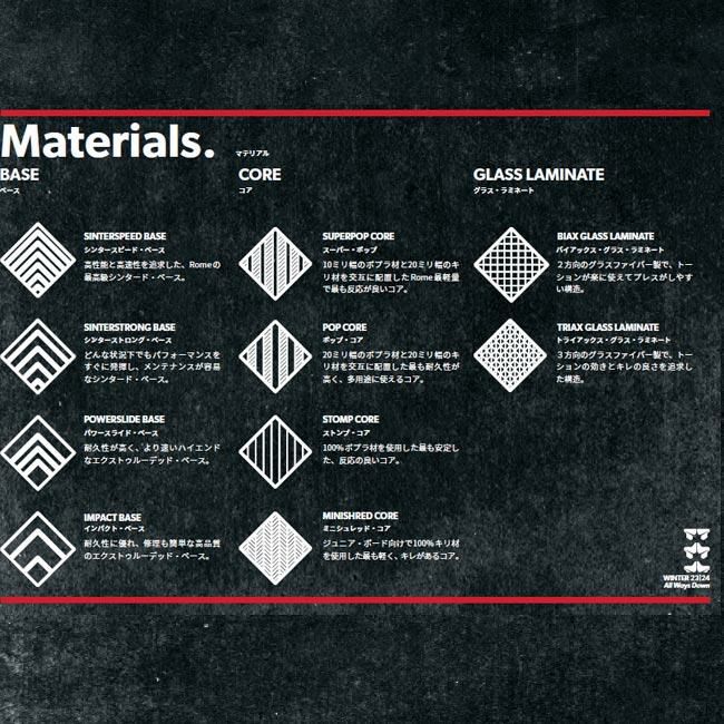 スノーボード ローム ROME SDS AGENT 24-25 エージェント パーク