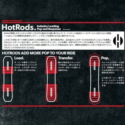 スノーボード ローム ROME SDS HEIST 23-24 レディース ヘイスト 