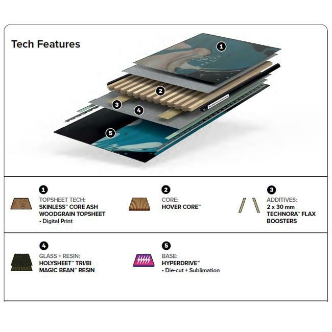 25-26 キャピタ スノーボード CAPITA THE NAVIGATOR WMS ナビゲーター