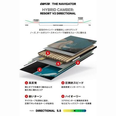 予約 25-26 キャピタ スノーボード CAPITA THE NAVIGATOR