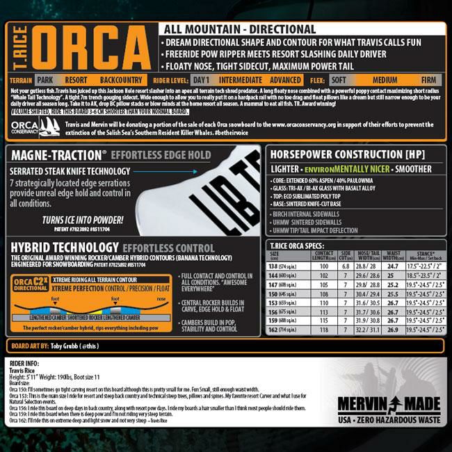 LIBTECH T.RICE ORCA】2024-2025モデルスノーボード。国内最大級の品