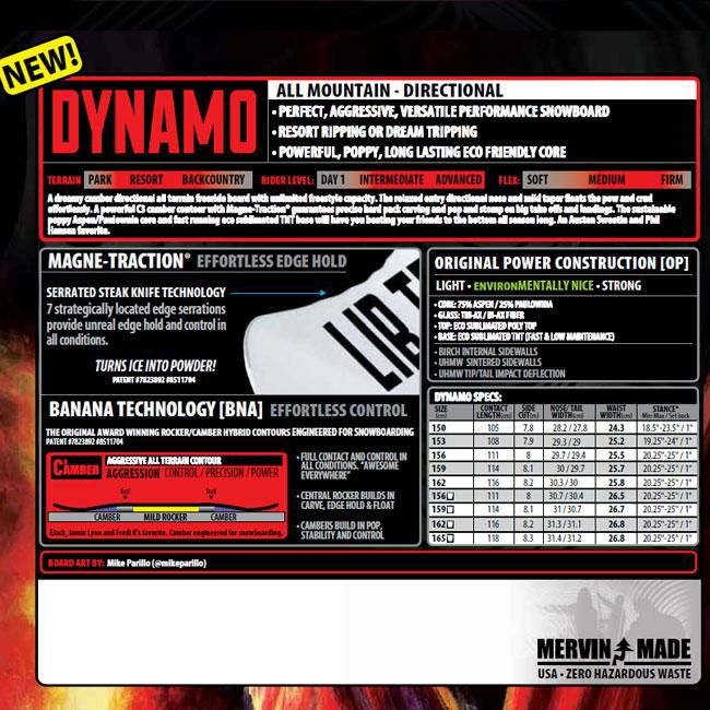 LIBTECH DYNAMO・ダイナモ】2024-2025ニューモデルスノーボード