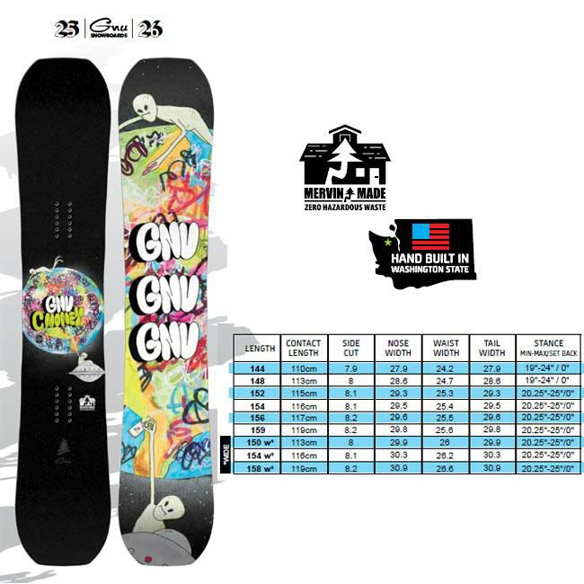 25-26 グヌー スノーボード GNU C MONEY シーマネー キャンバー スノボ