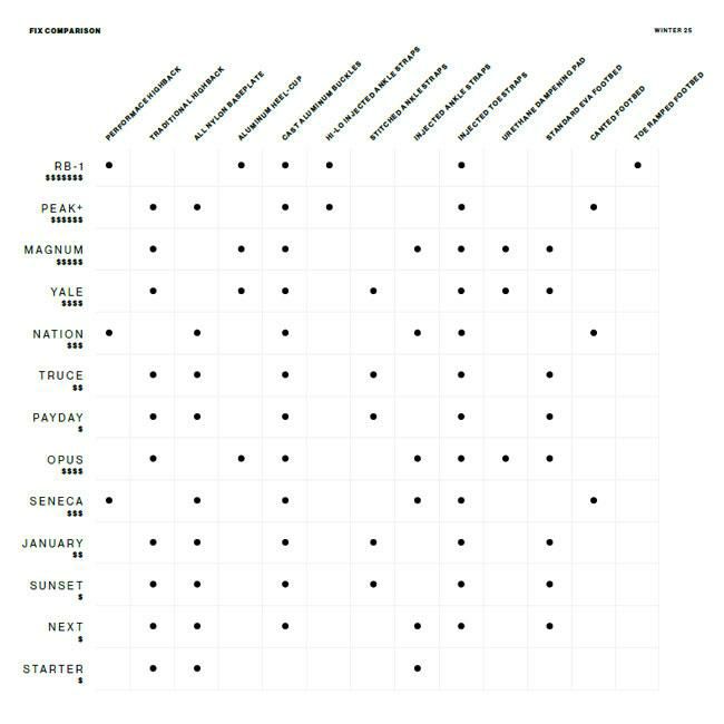 FIX YALE スノーボード ビンディング ブラック/ホワイト 24-fix-yal-bk.jpg?fitin=720:720