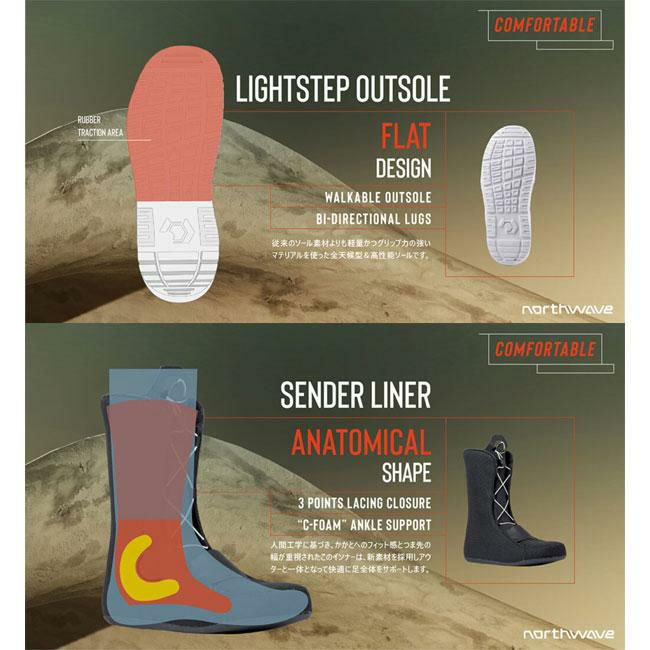 ノースウェーブ NORTHWAVE BOOTS FREEDOM SPIN 25-26 スノーボード