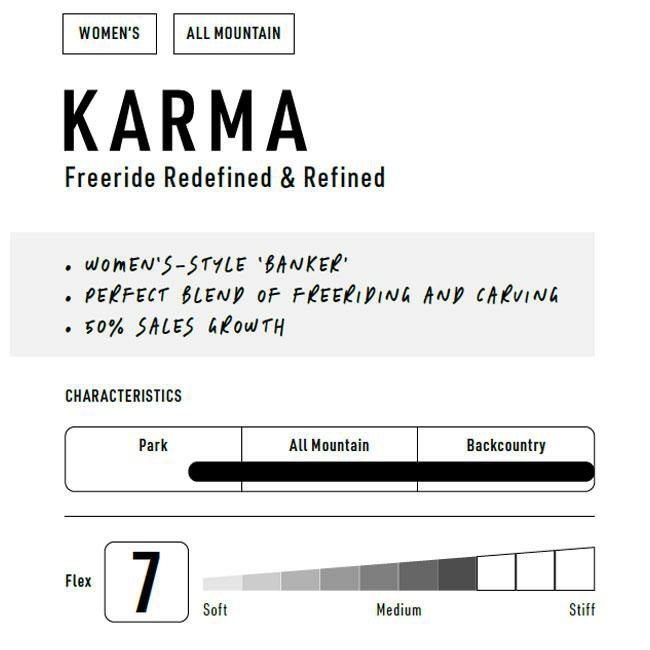 ナイトロ スノーボード NITRO KARMA カルマ 25-26 レディース