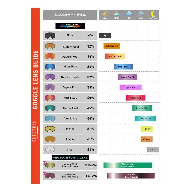 スペアーレンズ エレクトリック ELECTRIC EK2 / KLEVELAND2