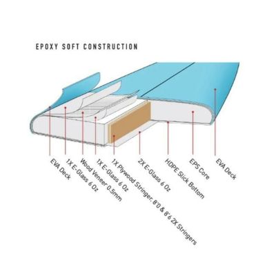 極美品！O&E エポキシソフトHAPPY HOUR EPOXY 7’6” O&E オーシャンアンドアース HAPPY HOUR EPOXY-SOFT ソフトボード