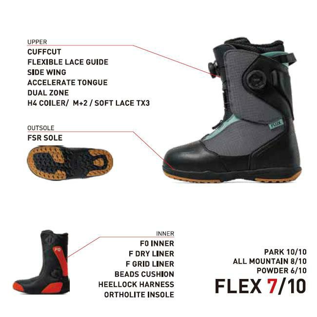 予約 フラックス ブーツ FLUX BOOTS TB-BOA 25-26 デュアルBOA