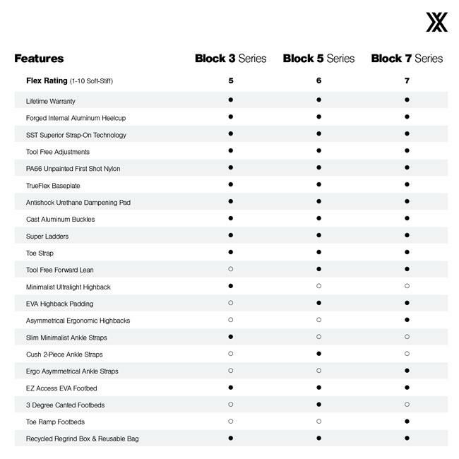 FIX ビンディング BINDING BLOCK5 25-26 バインディング スノーボード