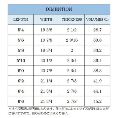 新品格安テイクオフ激速エッセンスフルカーボンフィッシュ5'4頑丈でカッコイイ 楽天市場】2025 エッセンス サーフボード フィッシュ ファイブ 5'10