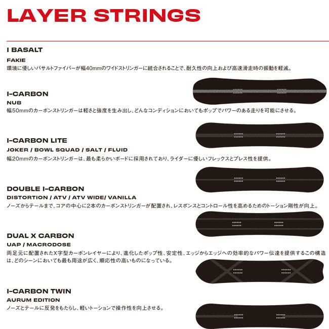 SIMS シムス スノーボード MACRODOSE マイクロドーズ 25-26モデル 正規